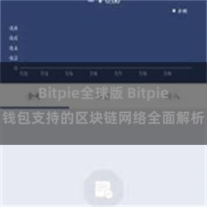 Bitpie全球版 Bitpie钱包支持的区块链网络全面解析