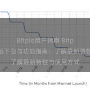 Bitpie用户指南 Bitpie钱包最新版下载与功能指南：了解最新特性与使用方式