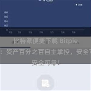 比特派便捷下载 Bitpie钱包：资产百分之百自主掌控，安全可靠！