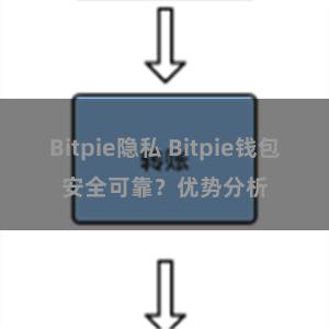 Bitpie隐私 Bitpie钱包安全可靠？优势分析