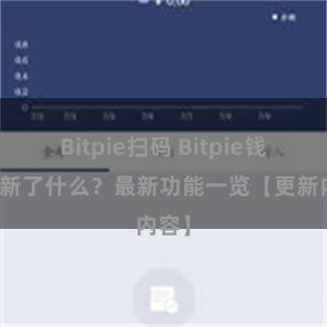 Bitpie扫码 Bitpie钱包更新了什么？最新功能一览【更新内容】