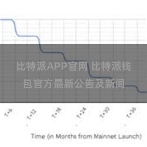 比特派APP官网 比特派钱包官方最新公告及新闻