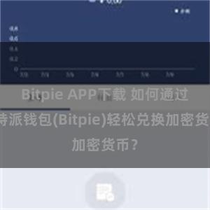 Bitpie APP下载 如何通过比特派钱包(Bitpie)轻松兑换加密货币？